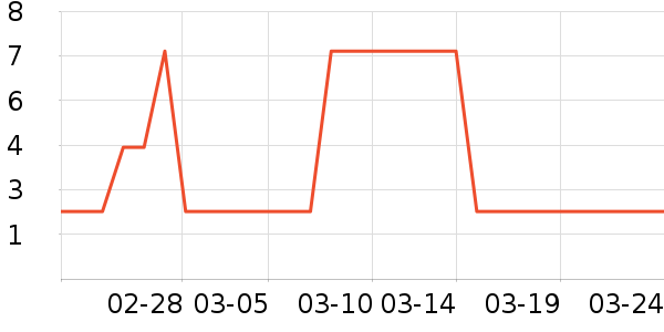 ���������;���ʷ�۸�