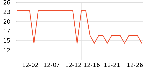 �����س���С������ʷ�۸�