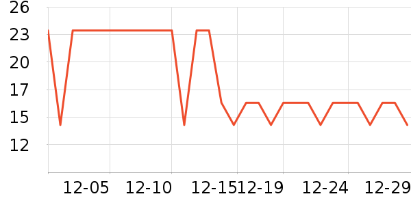 �����س���С������ʷ�۸�