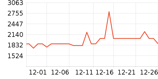 ����������ʷ�۸�