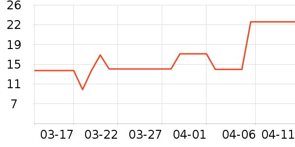 ������˹�ǹ���ʳ��ʷ�۸�