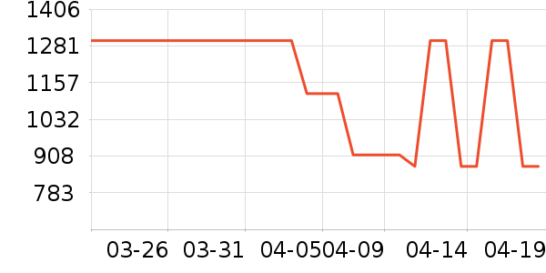 �����¡����������ʷ�۸�