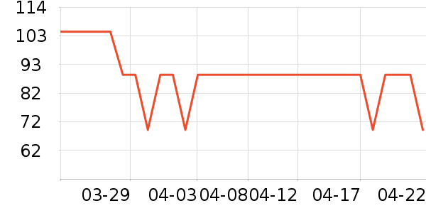 ˯��/�Ҿӷ���װ��ʷ�۸�