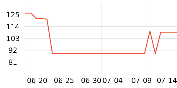 ��˿������CC/BB˪��ʷ�۸�