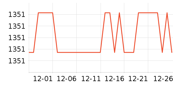 ��ɳ��������ʷ�۸�