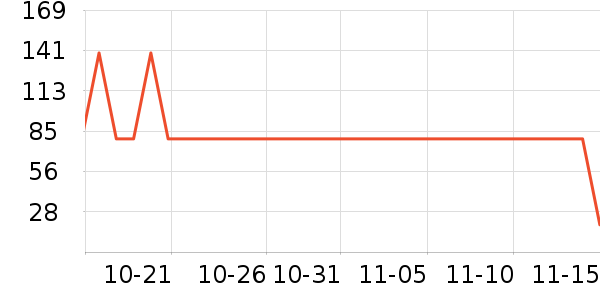 �¿�˹Ѫѹ����ʷ�۸�