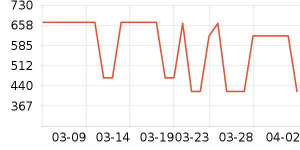 ���´���ˮ����ʷ�۸�