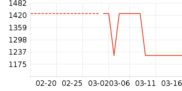 ����󽡿�����ײ���ʷ�۸�