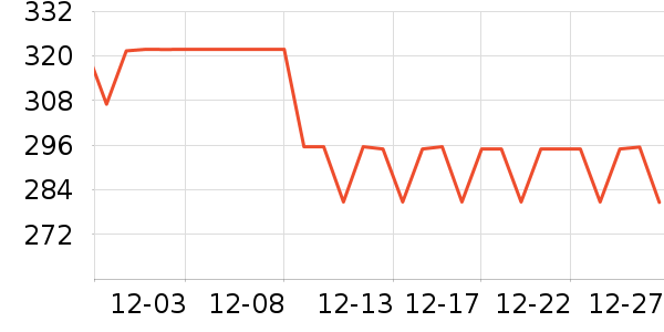 DesigualŮʽ��������ʷ�۸�