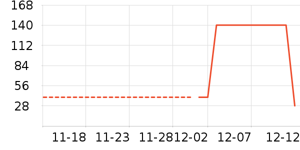 ������ʷ�۸�