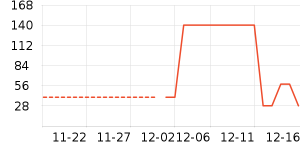 ������ʷ�۸�