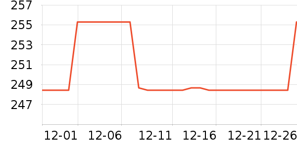 ��³������̺/�ص���ʷ�۸�