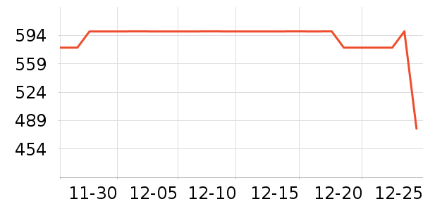 ����Ůʽ���޷���ʷ�۸�