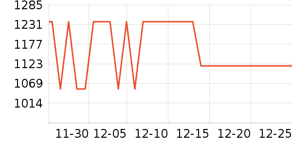 ��Ϊ����������ʷ�۸�