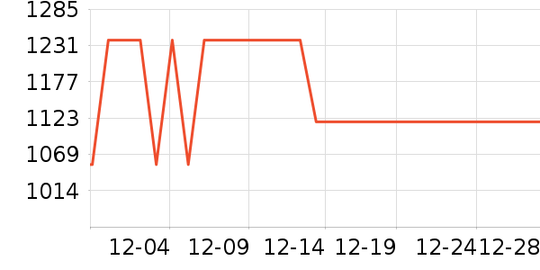 ��Ϊ����������ʷ�۸�