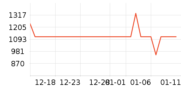 ��Ϊ����������ʷ�۸�