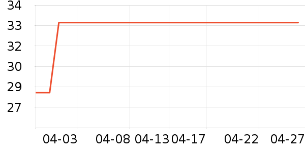 ����԰���/������ʷ�۸�