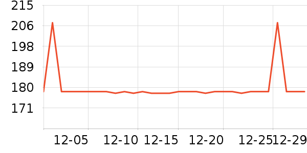 SAMEDREAM������ʷ�۸�