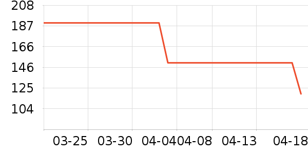 ʱ�н�ָ/������ʷ�۸�