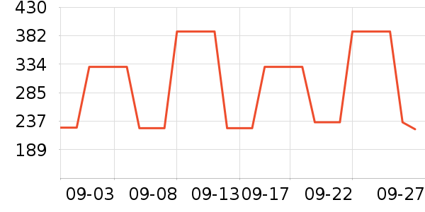 OSPREY����������ʷ�۸�