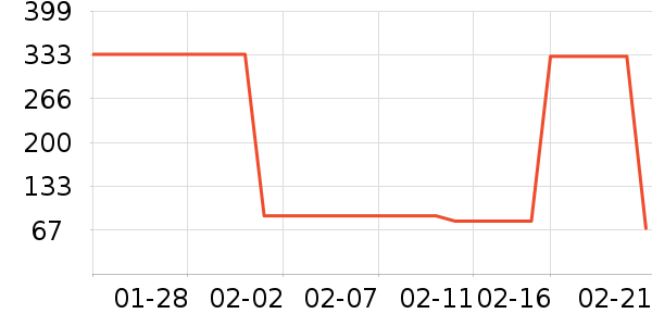 ˹�����˶�����/��ͷ����ʷ�۸�