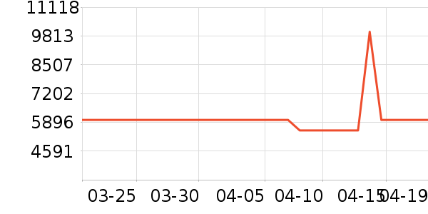 ϲ���Ŵ�����ʷ�۸�