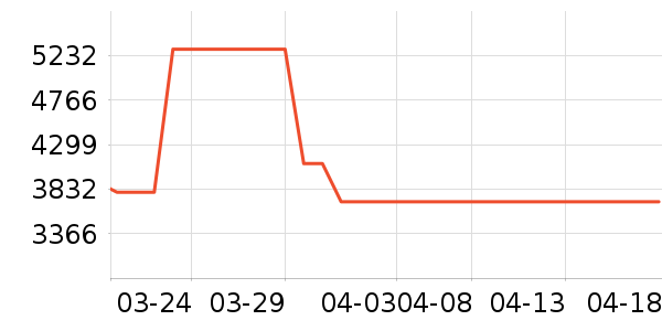 PlayStation������Ϸ�豸��ʷ�۸�