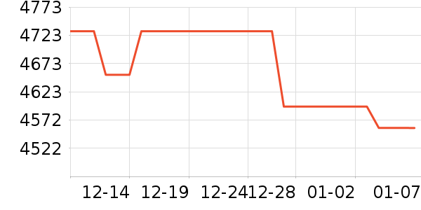 �����Կ���ʷ�۸�