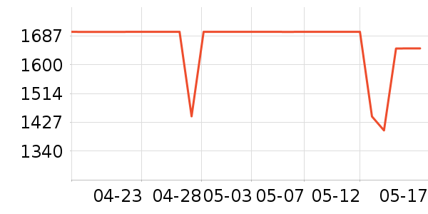 ���������۾������۾���ʷ�۸�