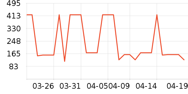 ���������������ʷ�۸�