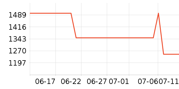 vivo�ֻ���ʷ�۸�