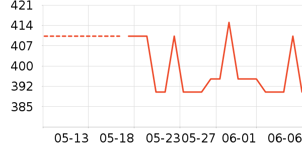 �����˶�����ʷ�۸�