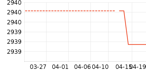 ������ˮ����ʷ�۸�