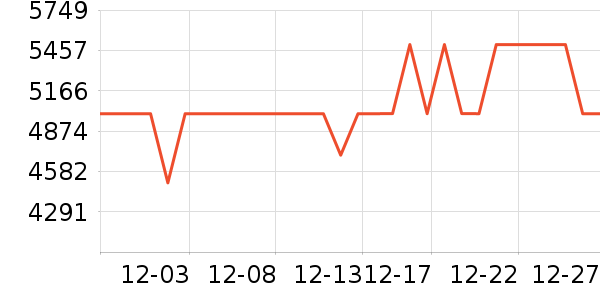 ����������ʷ�۸�