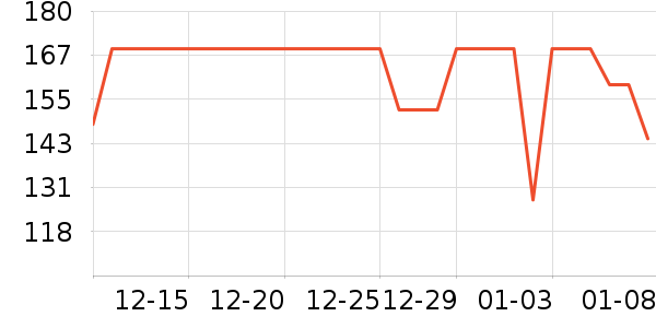 361���˶��п�/������ʷ�۸�