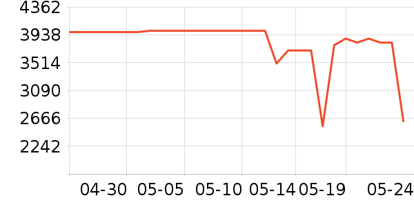 vivo�ֻ���ʷ�۸�