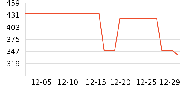 �����˶��п�/������ʷ�۸�