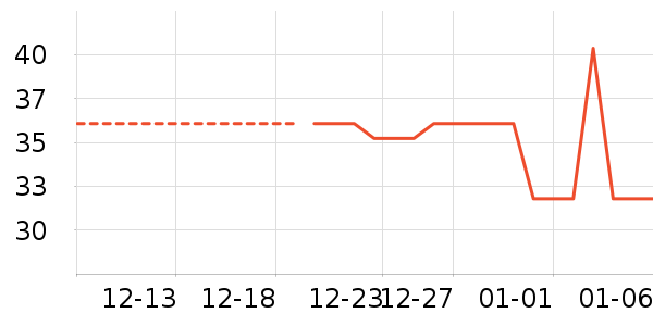 Ӿ����ʷ�۸�