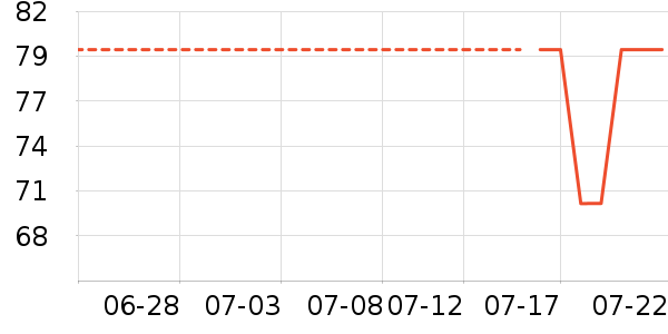 ��һ�������ʷ�۸�