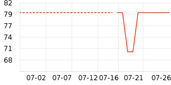 ��һ�������ʷ�۸�