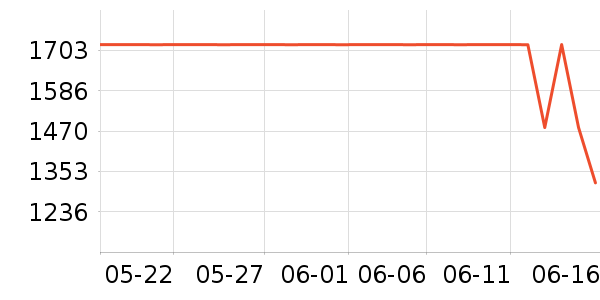 ����˶��п�/������ʷ�۸�