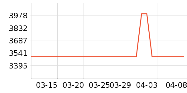 ���η�����ʷ�۸�