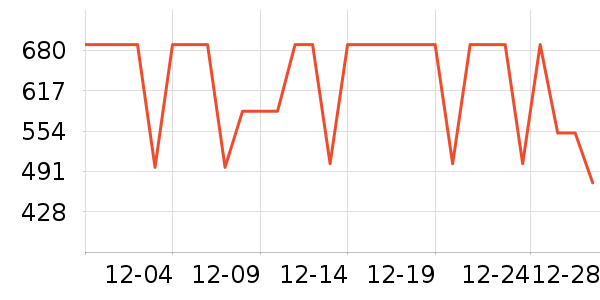 COCO BELLA��֯��ʷ�۸�