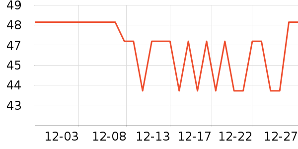 REAL TECHNIQUES������ʷ�۸�