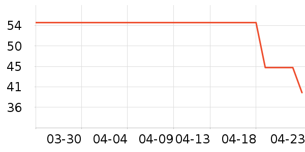 ϴ��ˮ��ʷ�۸�