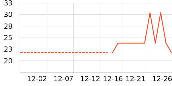 ����/�߲˸���ʷ�۸�