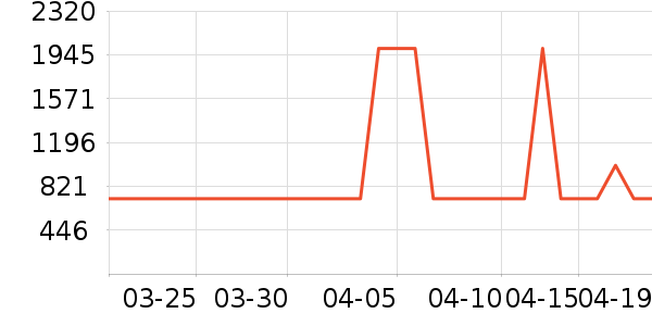 �°������±���ʷ�۸�