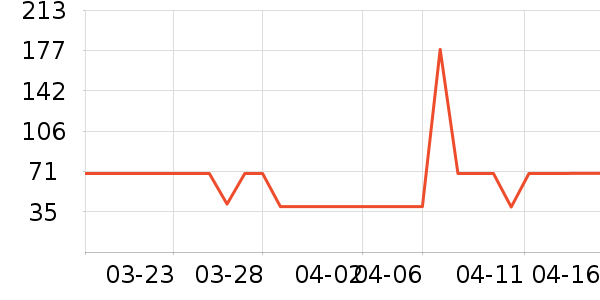 ��ʽPolo����ʷ�۸�