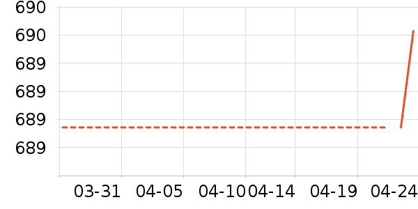 �Ϳ��˶�Ь��ʷ�۸�