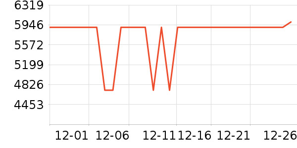 ���Ŀյ���ʷ�۸�